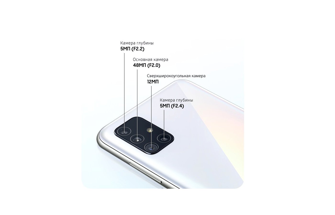 Samsung A51 Характеристики