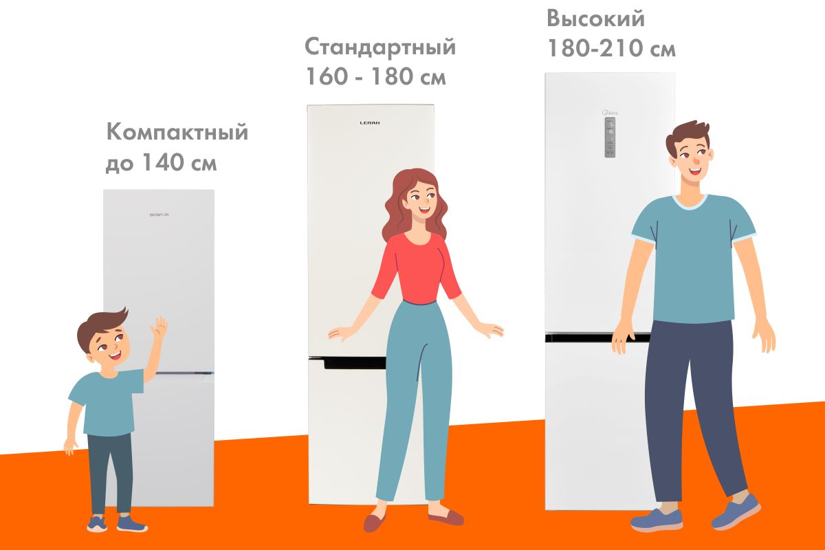 Размеры холодильников