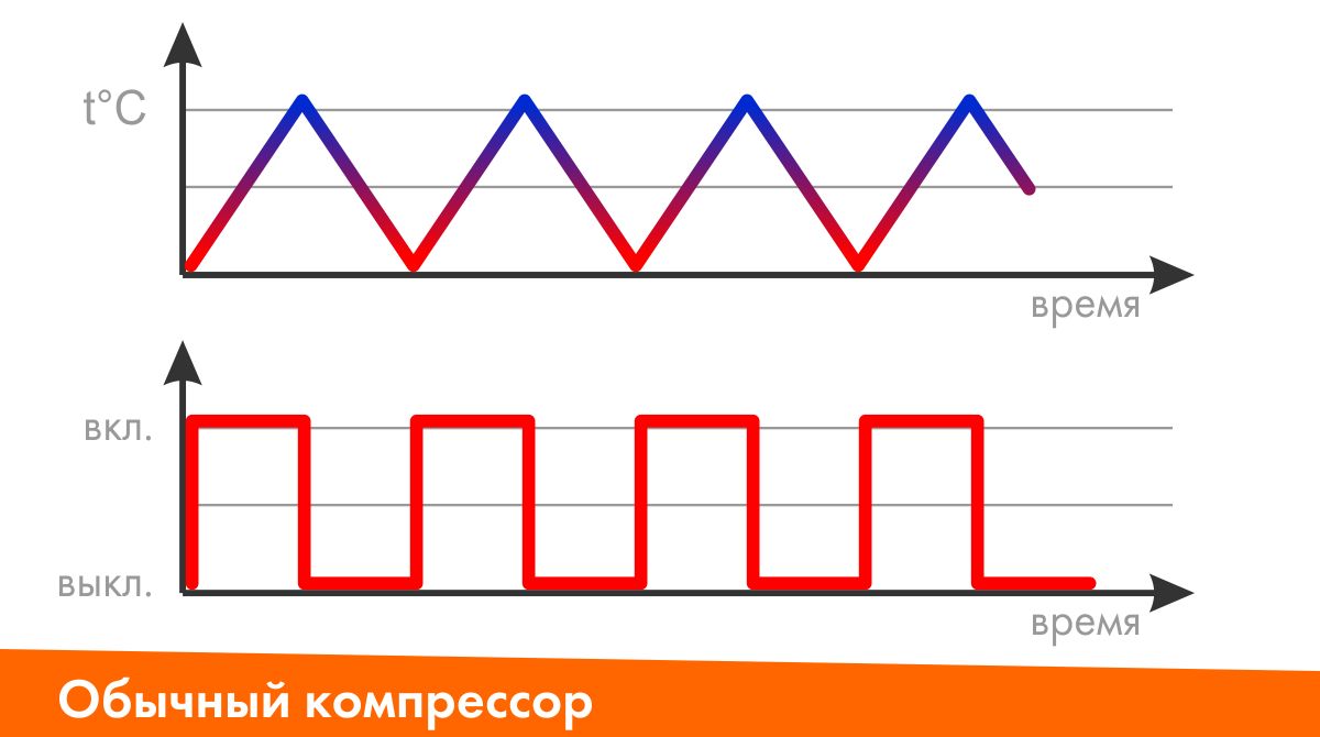 Схема обчного компрессора холодильника