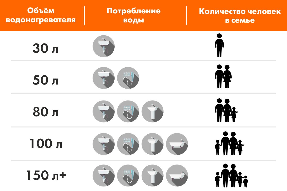 Выбор объема бойлера