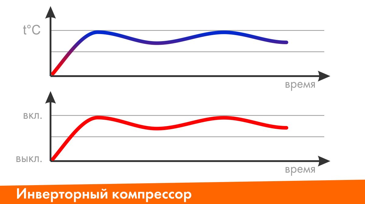 Схема инверторного компрессора холодильника