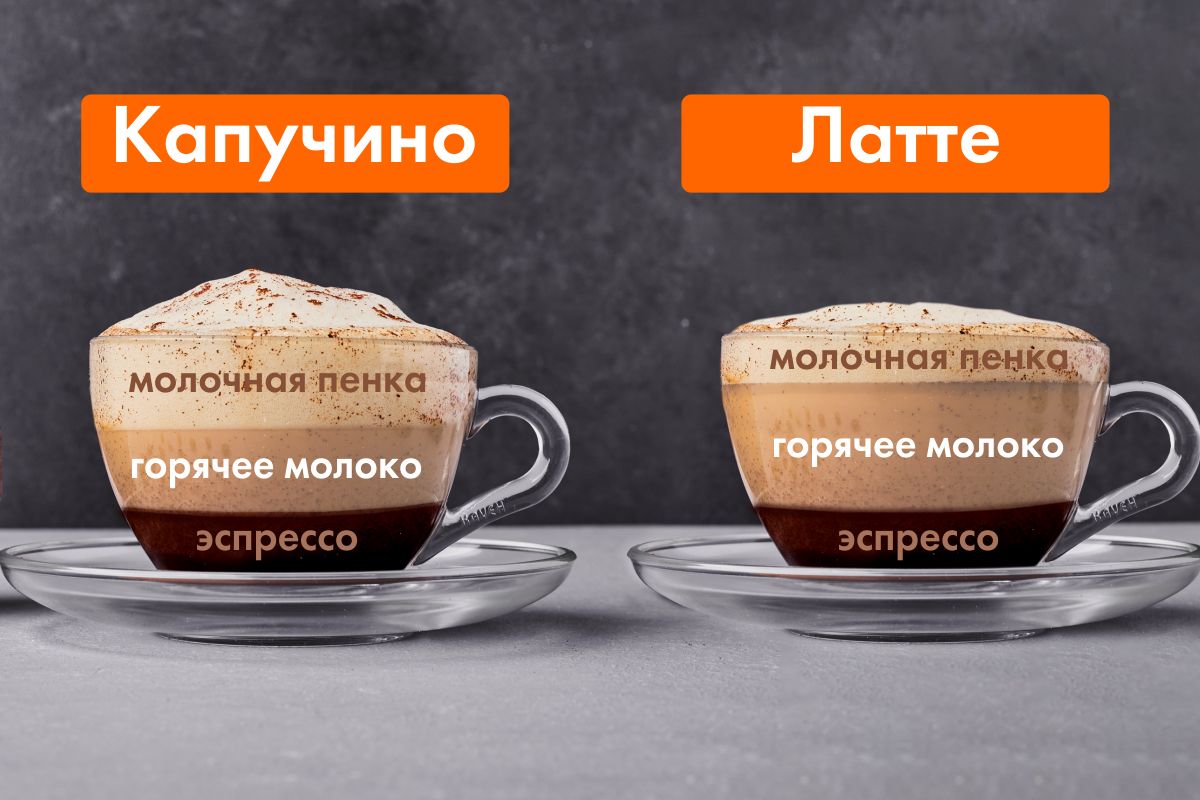 Правильная консистенция пены и температура молока
