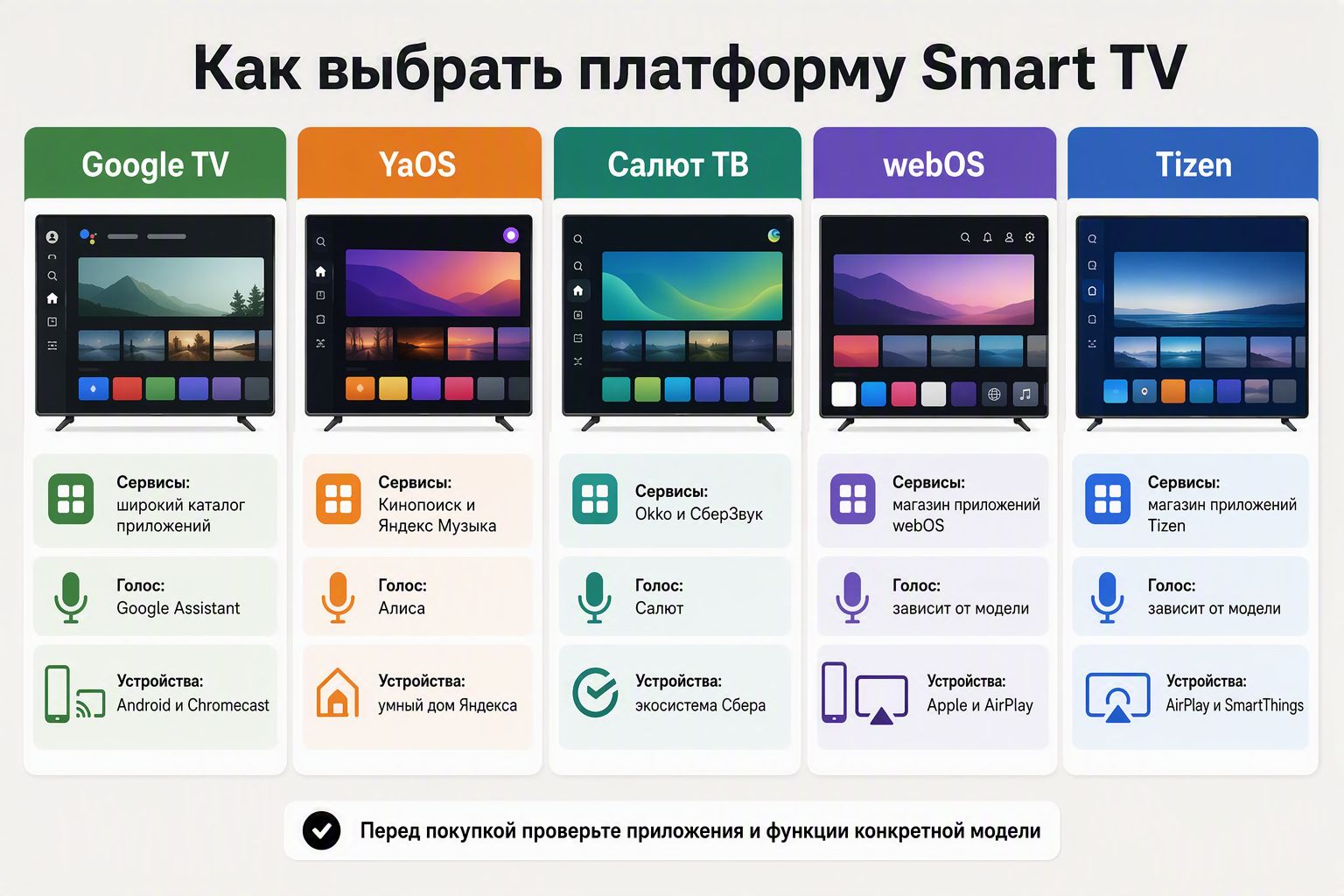 Как выбрать Smart TV под свою экосистему