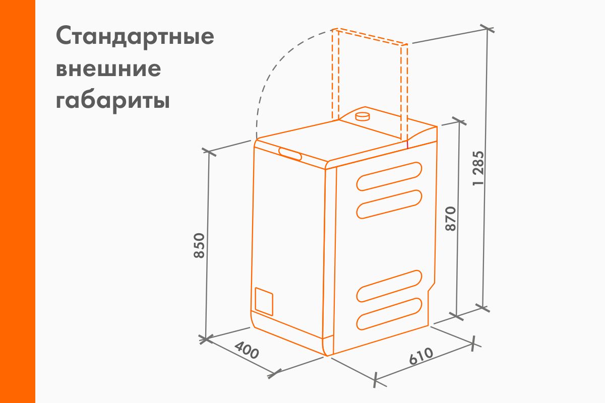 Габариты вертикальной стиральной машины