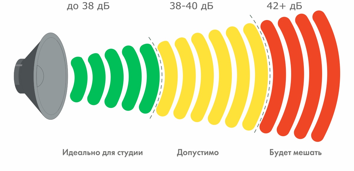 Визуальная шкала децибел
