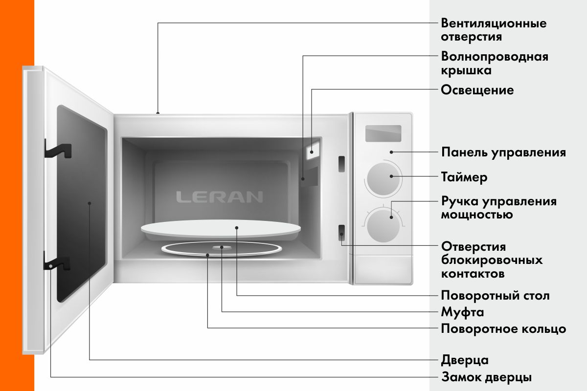 Схема микроволновой печи