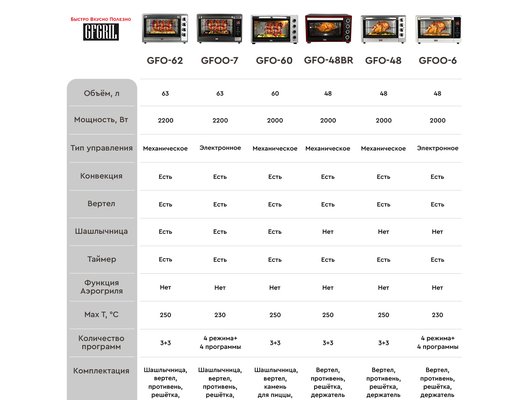 Электрическая мини-печь GFGril GFO-48BR
