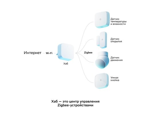 Центр управления SBER умный Хаб SBDV-00068