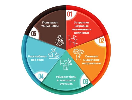 Массажер BRADEX KZ 1427