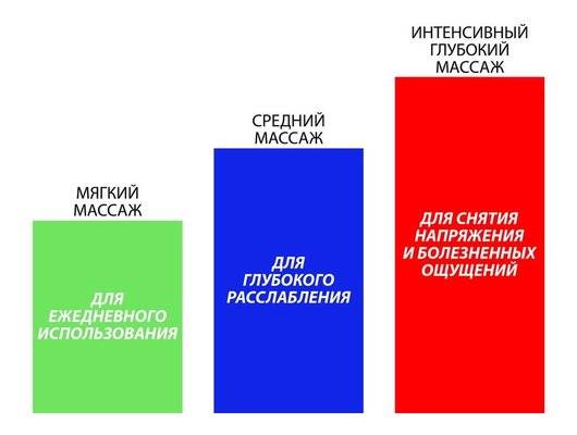 Массажер BRADEX лимфодренаж KZ 1429