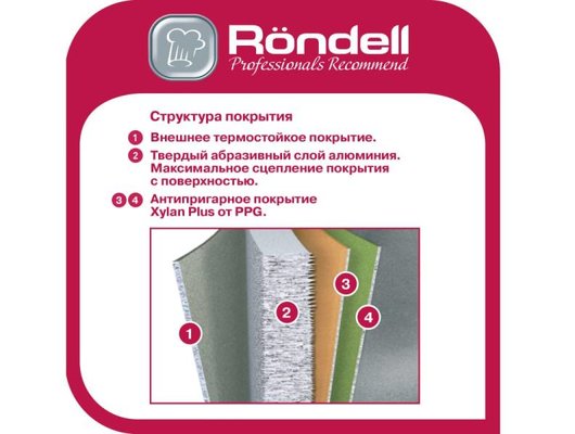 Набор посуды Rondell Kortado 1012-RD-02 (5 предметов)