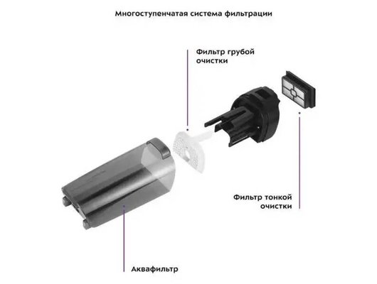 Пылесос KITFORT КТ-5173