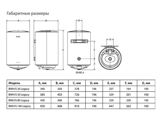 Водонагреватель BALLU BWH/S 80 Legacy