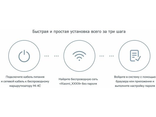 WiFi роутер Xiaomi Mi Router 4C