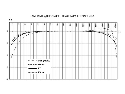 Автомагнитола PROLOGY MPV-120