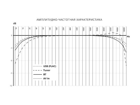 Автомагнитола PROLOGY MPV-310