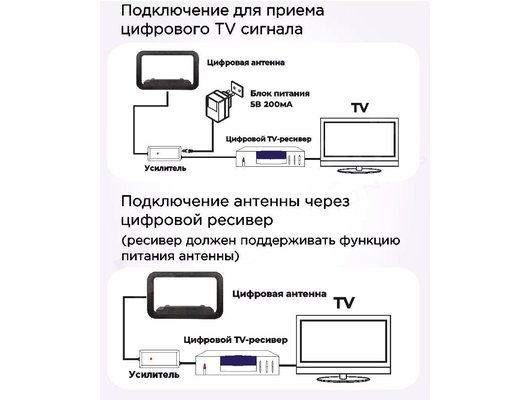 Комнатная антенна Сигнал SAI-655