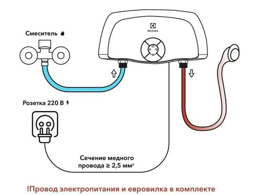Водонагреватель ELECTROLUX Smartfix 2.0 TS 5.5 (душ+кран)
