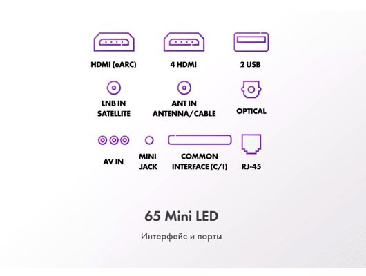 4K (Ultra HD) Smart телевизор HAIER 65 MINI LED (ИМП)