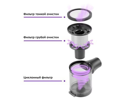 Пылесос KITFORT KT-5123