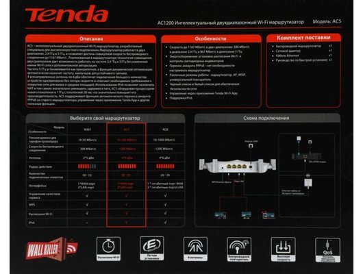WiFi роутер Tenda AC5 V3.0