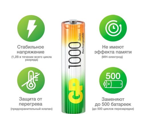 Аккумулятор GP ReEnergy 100AAAHC 2 шт