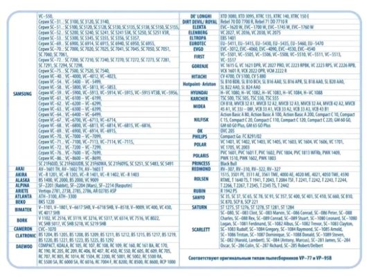 Пылесборники TOP HOUSE THN 202 S Сверхпрочные нетканые пылесборники с антибактериальной обработкой 4 шт.
