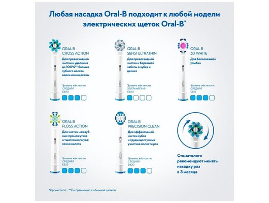 Зубная щетка электрическая Oral-B  PRO 750 Black  + travel case