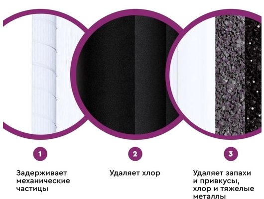 Картридж для проточных систем БАРЬЕР ПРОФИ Стандарт Комплект кассет