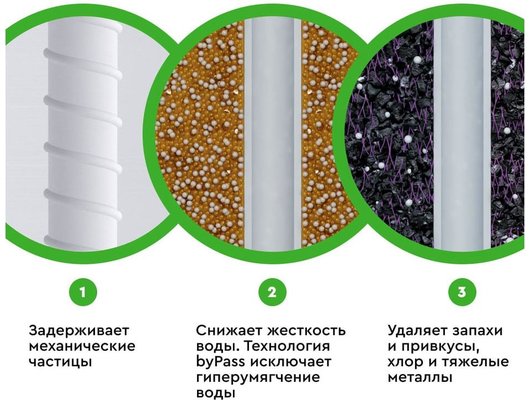 Картридж для проточных систем БАРЬЕР ЭКСПЕРТ Жесткость Комплект кассет