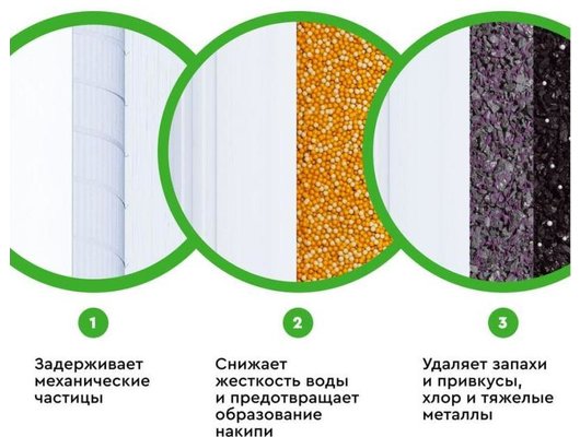 Картридж для проточных систем БАРЬЕР ПРОФИ Жесткость Комплект кассет