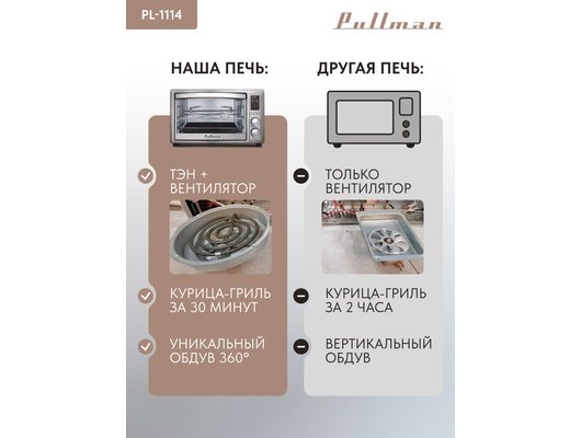 Электрическая мини-печь PULLMAN PL-1114