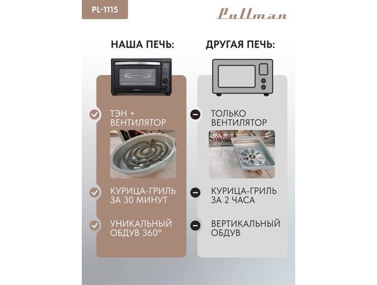Электрическая мини-печь PULLMAN PL-1115