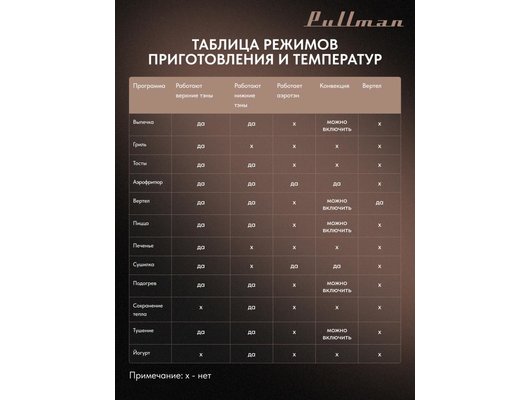 Электрическая мини-печь PULLMAN PL-1115
