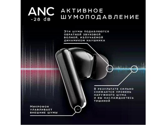 Гарнитуры TWS стерео OLMIO TWE-25 ANC+ENC Черные