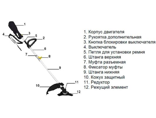 Как разобрать и собрать триммер Триммеры для травы в рассрочку. Купить триммеры в рассрочку в Бузулуке: цены с д