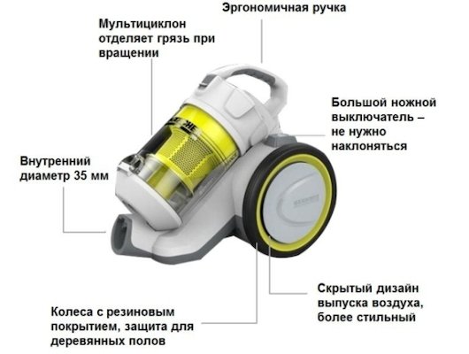 Пылесос KARCHER VC 3 (1.198-125.0)