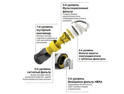 Пылесос KARCHER VC 3 (1.198-125.0)
