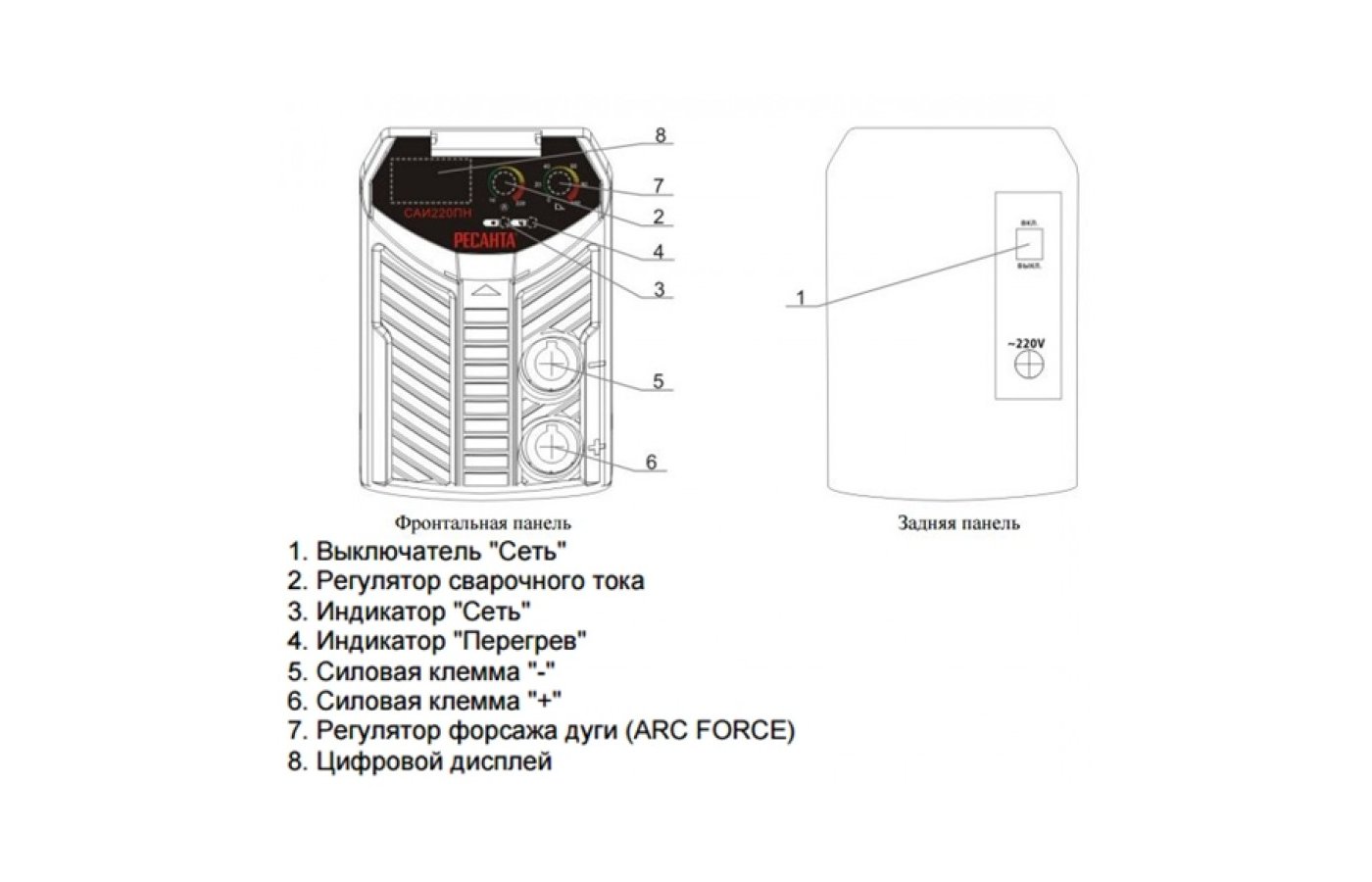 Ресанта саи 220 пн схема