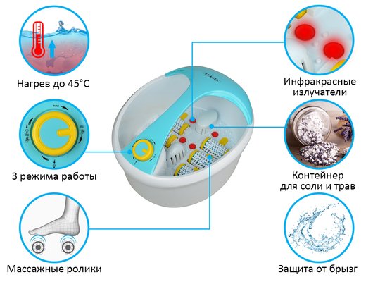 Массажная ванночка для ног PLANTA MFS-300