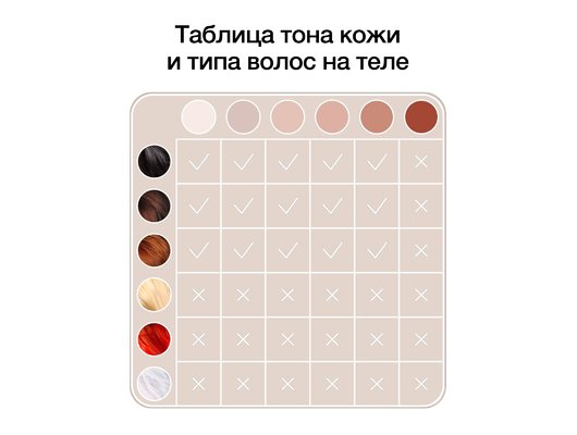 Фотоэпилятор Braun Silk Expert Pro 3 PL3111