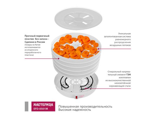Сушилка МАСТЕРИЦА EFD 0501M