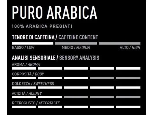 Капсулы для кофеварок CARRARO PURO ARABICA 10шт