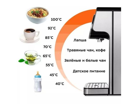 Термопот KITFORT КТ-2510