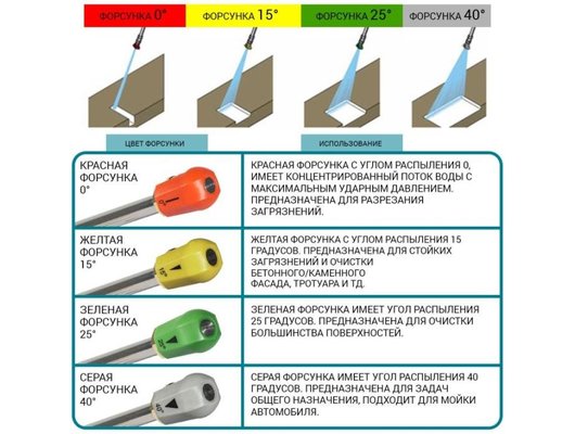 Мойка Bort BHR-2000M-Pro